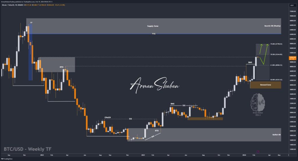 Crypto Blockchain Bitcoin Ethereum Gold Master Arman Shaban