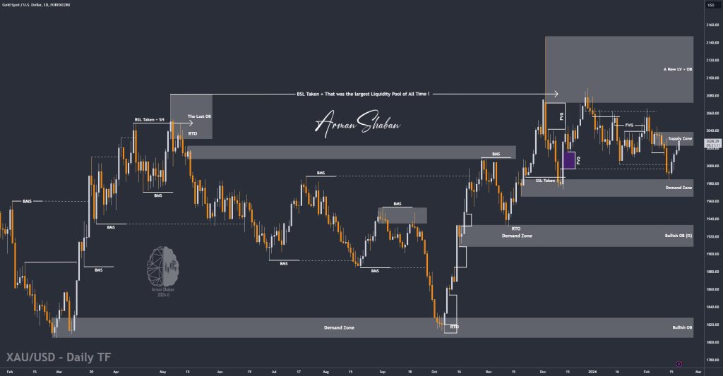 XAUUSD GOLD EURUSD GBPUSD Forex Gold Master Arman Shaban