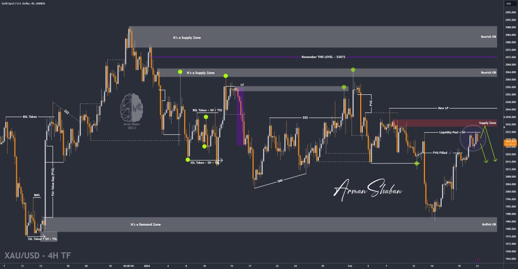 XAUUSD GOLD EURUSD GBPUSD Forex Gold Master Arman Shaban