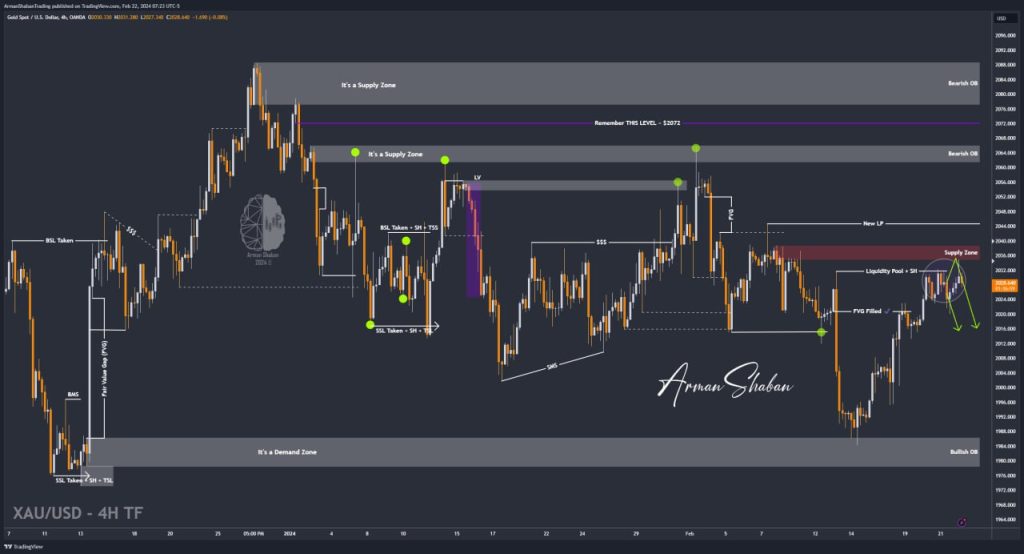 XAUUSD GOLD EURUSD GBPUSD Forex Gold Master Arman Shaban