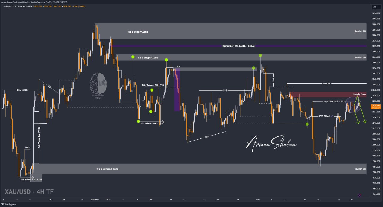 XAUUSD GOLD EURUSD GBPUSD Forex Gold Master Arman Shaban