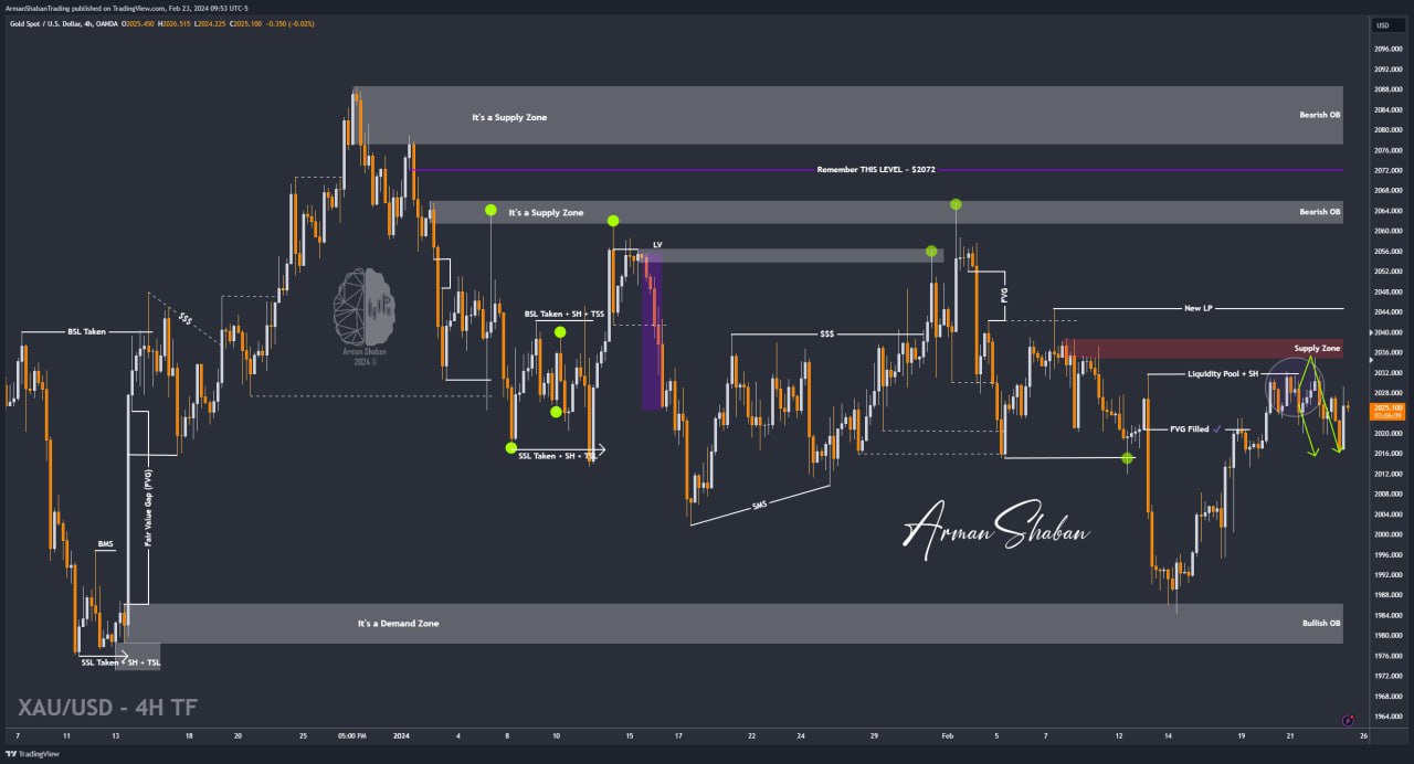 XAUUSD GOLD EURUSD GBPUSD Forex Gold Master Arman Shaban
