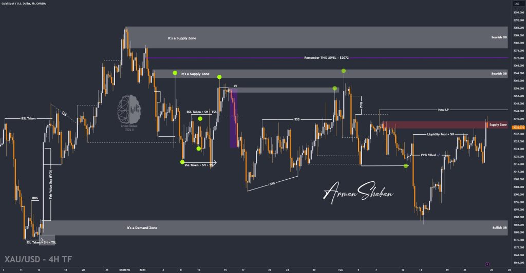 XAUUSD GOLD EURUSD GBPUSD Forex Gold Master Arman Shaban