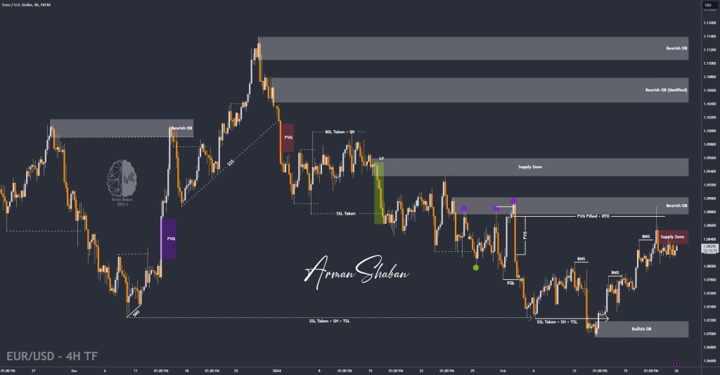 XAUUSD GOLD EURUSD GBPUSD Forex Gold Master Arman Shaban