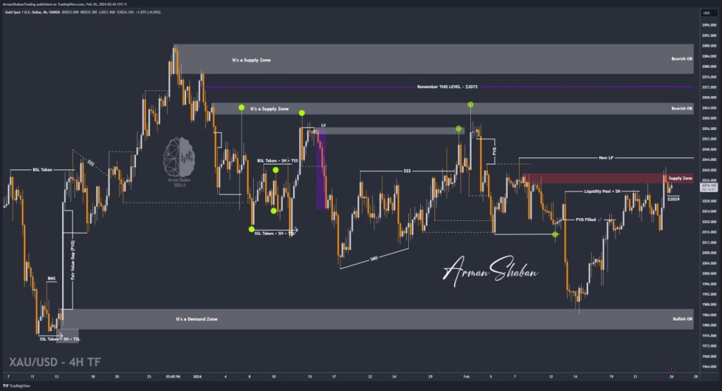 XAUUSD GOLD EURUSD GBPUSD Forex Gold Master Arman Shaban