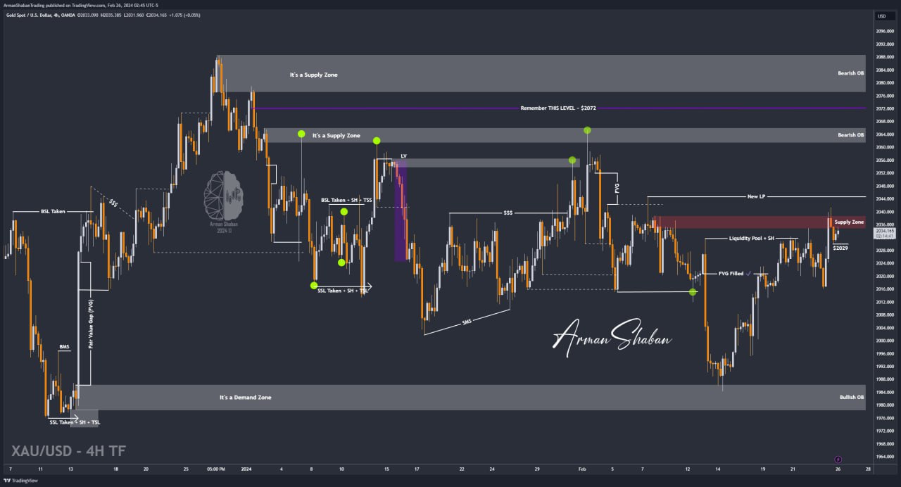 XAUUSD GOLD EURUSD GBPUSD Forex Gold Master Arman Shaban