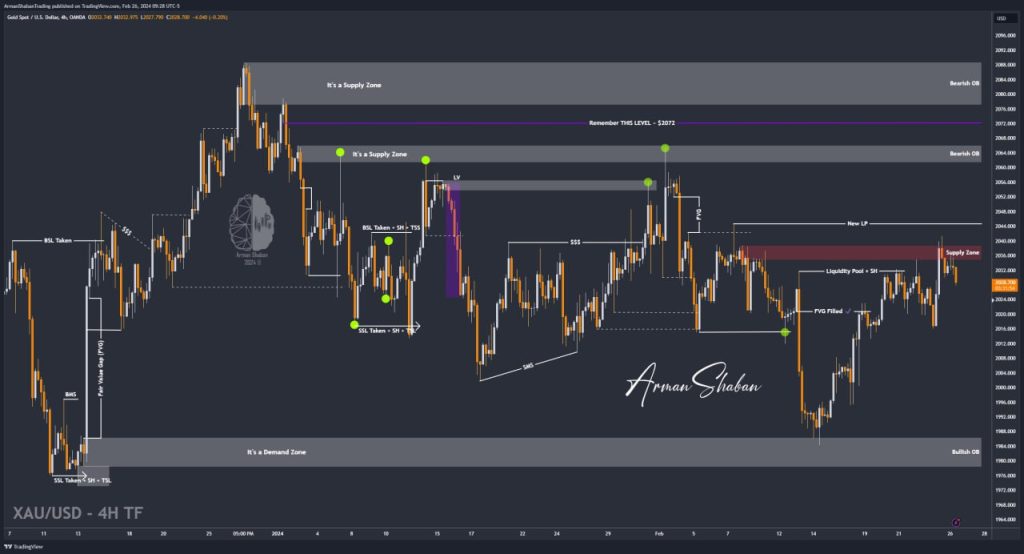 XAUUSD GOLD EURUSD GBPUSD Forex Gold Master Arman Shaban