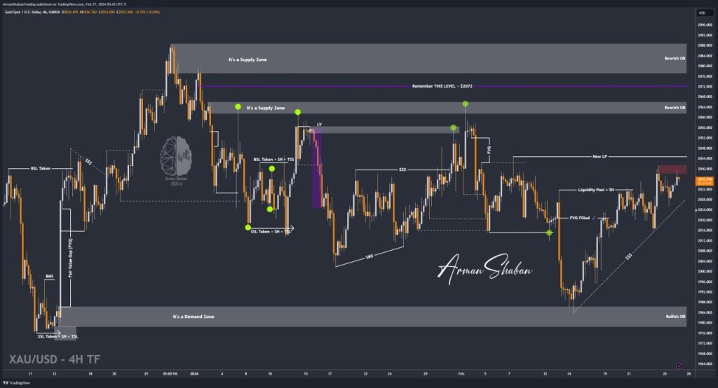 XAUUSD GOLD EURUSD GBPUSD Forex Gold Master Arman Shaban