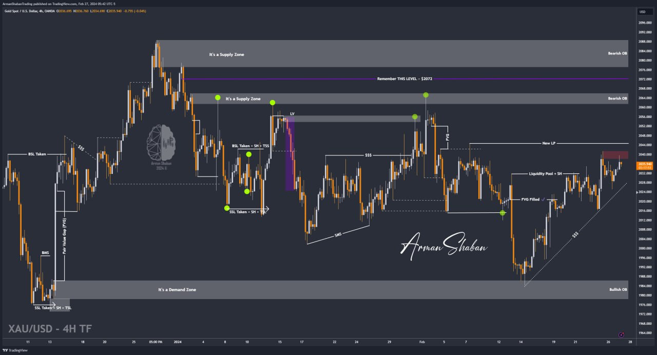XAUUSD GOLD EURUSD GBPUSD Forex Gold Master Arman Shaban