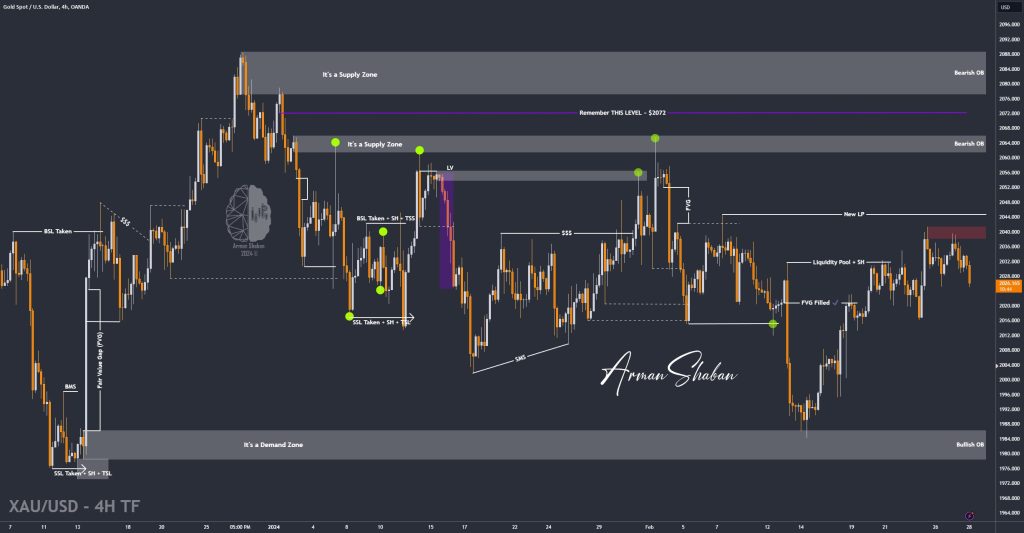 XAUUSD GOLD EURUSD GBPUSD Forex Gold Master Arman Shaban