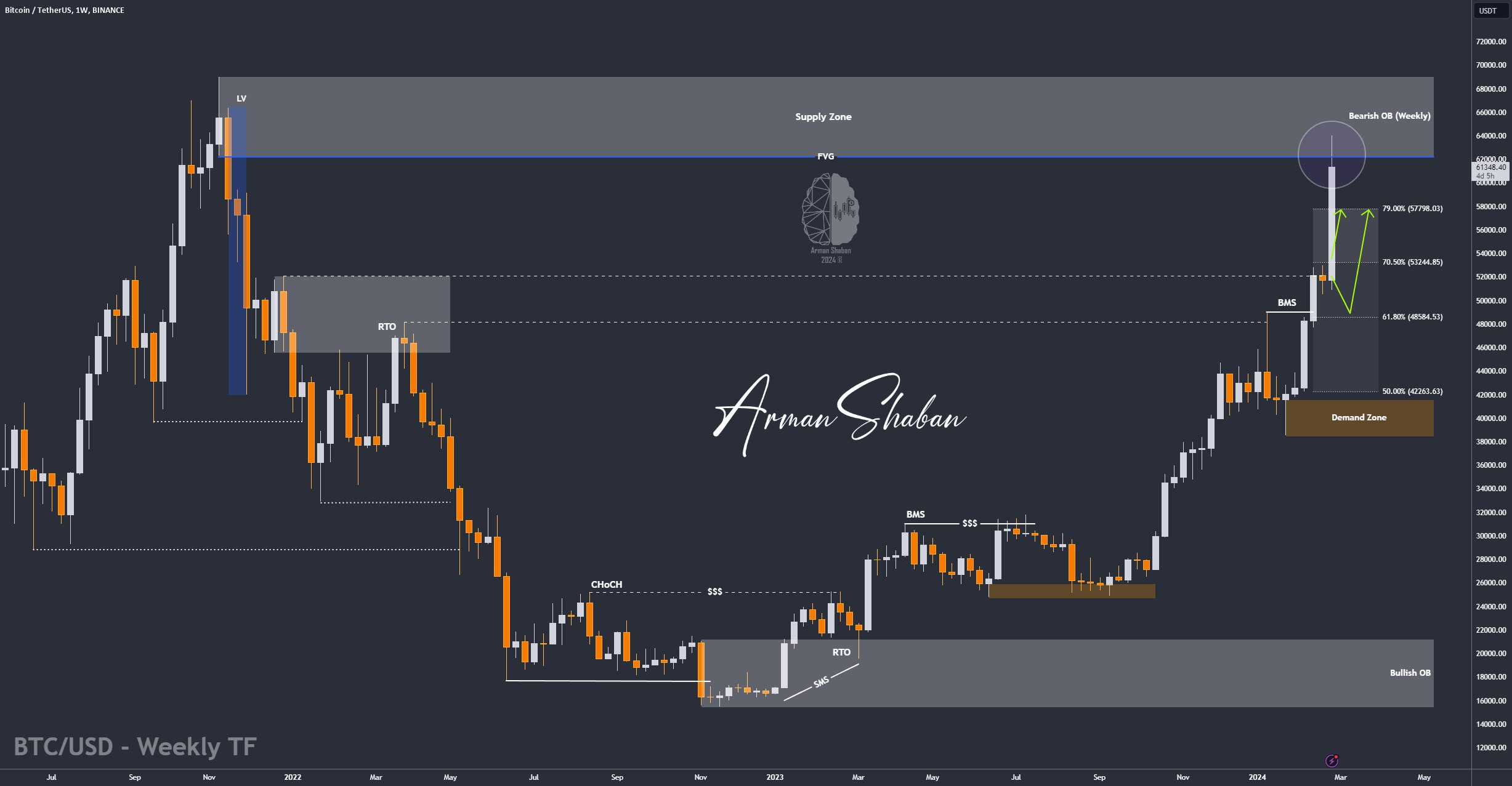 Crypto Blockchain Bitcoin Ethereum Gold Master Arman Shaban