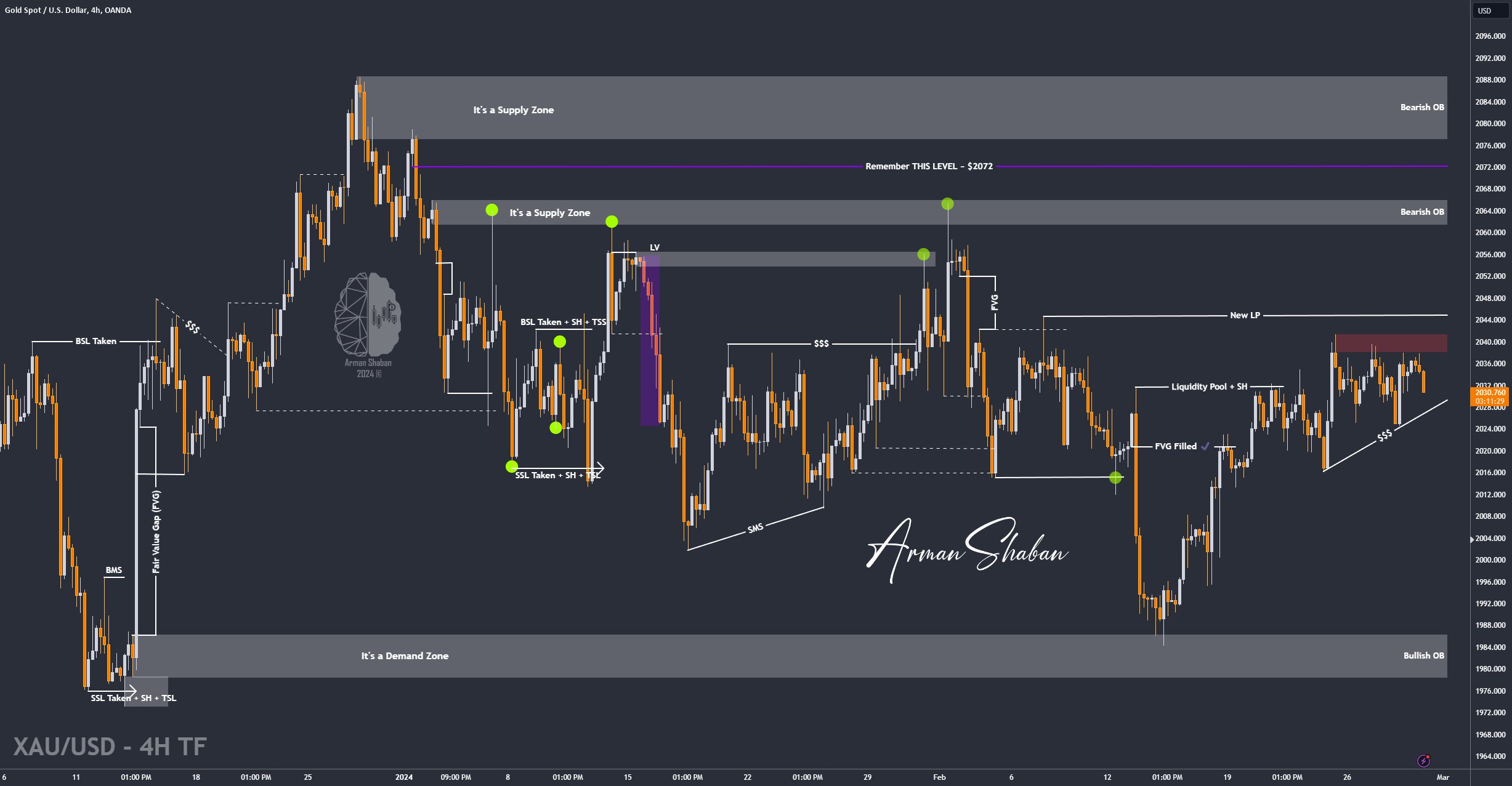 XAUUSD GOLD EURUSD GBPUSD Forex Gold Master Arman Shaban