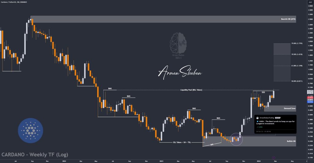 Crypto Blockchain Bitcoin Ethereum Gold Master Arman Shaban