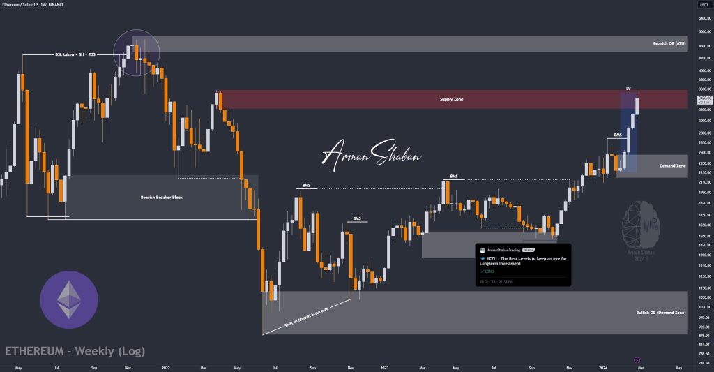 Crypto Blockchain Bitcoin Ethereum Gold Master Arman Shaban