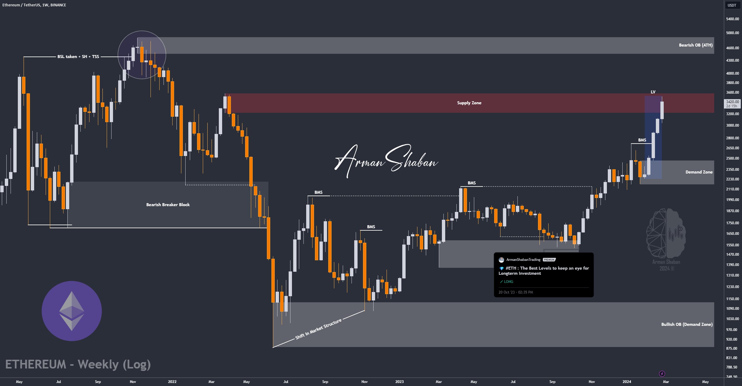 Crypto Blockchain Bitcoin Ethereum Gold Master Arman Shaban