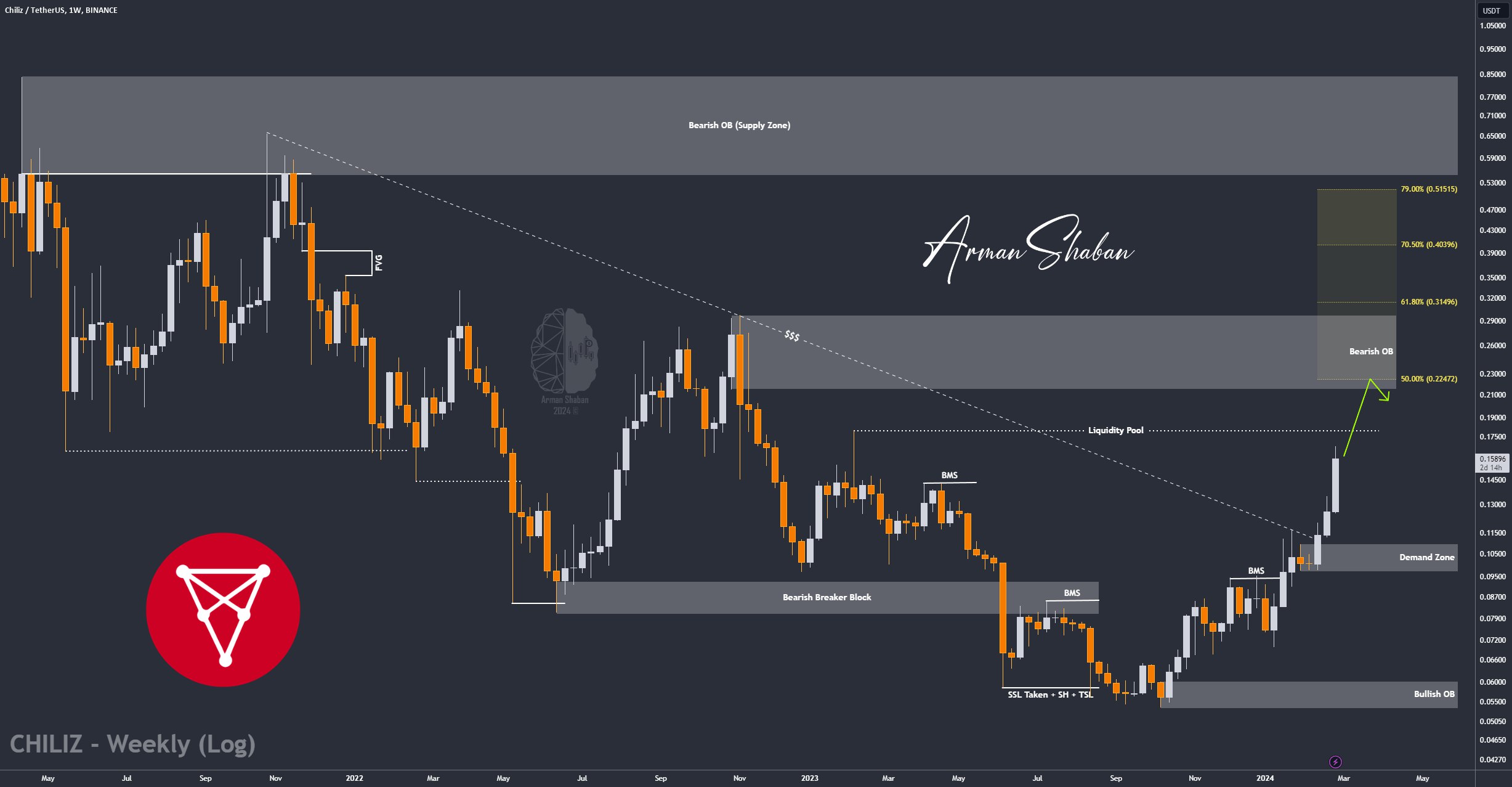Crypto Blockchain Bitcoin Ethereum Gold Master Arman Shaban