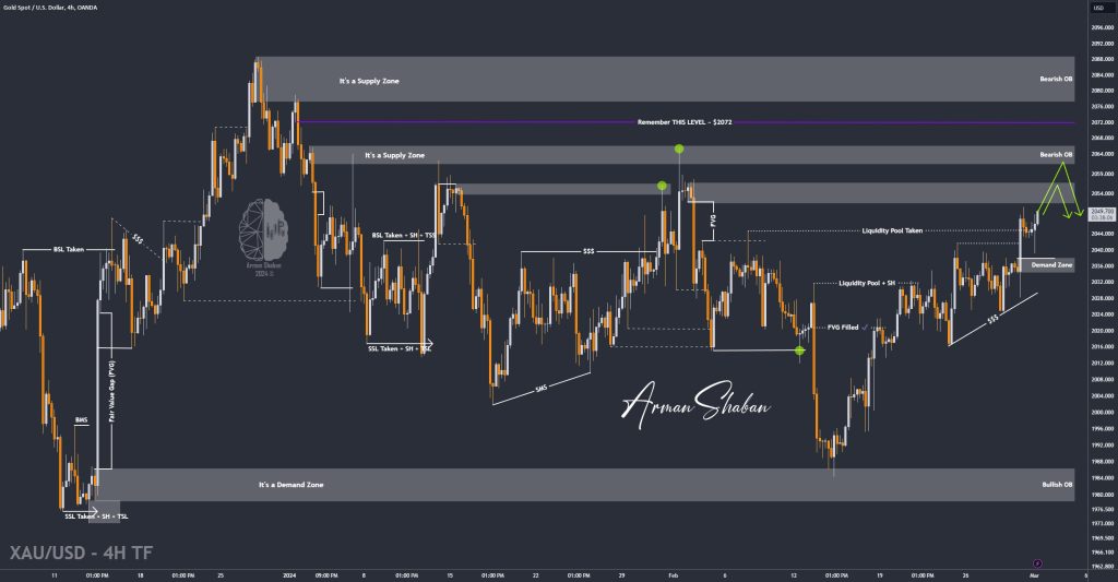 XAUUSD GOLD EURUSD GBPUSD Forex Gold Master Arman Shaban