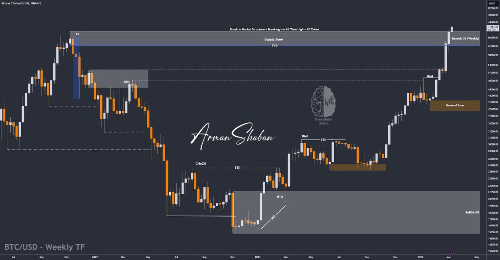 Crypto Blockchain Bitcoin Ethereum Gold Master Arman Shaban