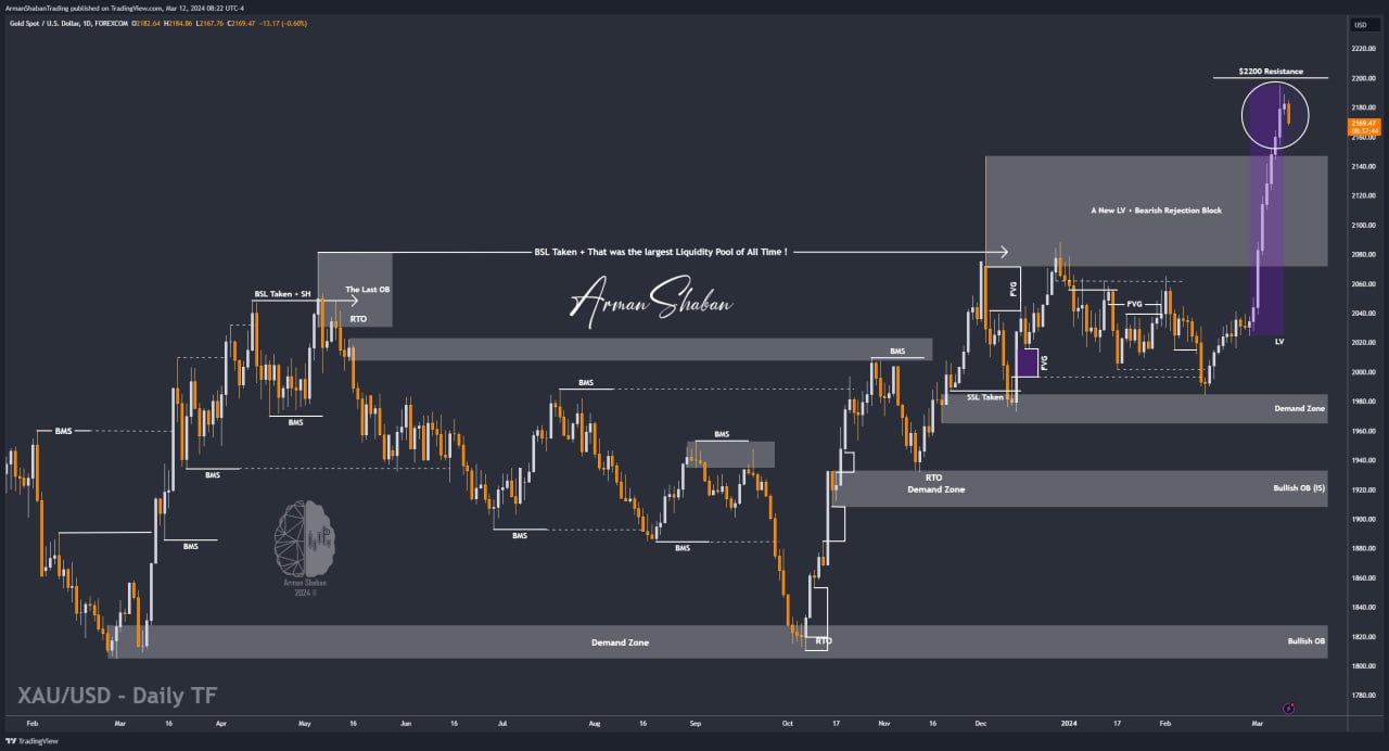 XAUUSD GOLD EURUSD GBPUSD Forex Gold Master Arman Shaban