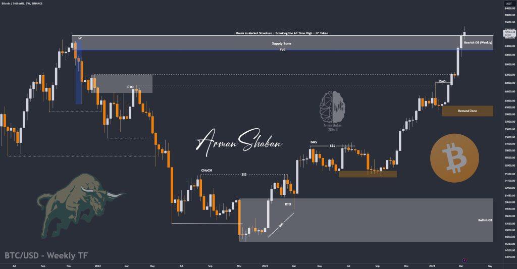 XAUUSD GOLD EURUSD GBPUSD Forex Gold Master Arman Shaban