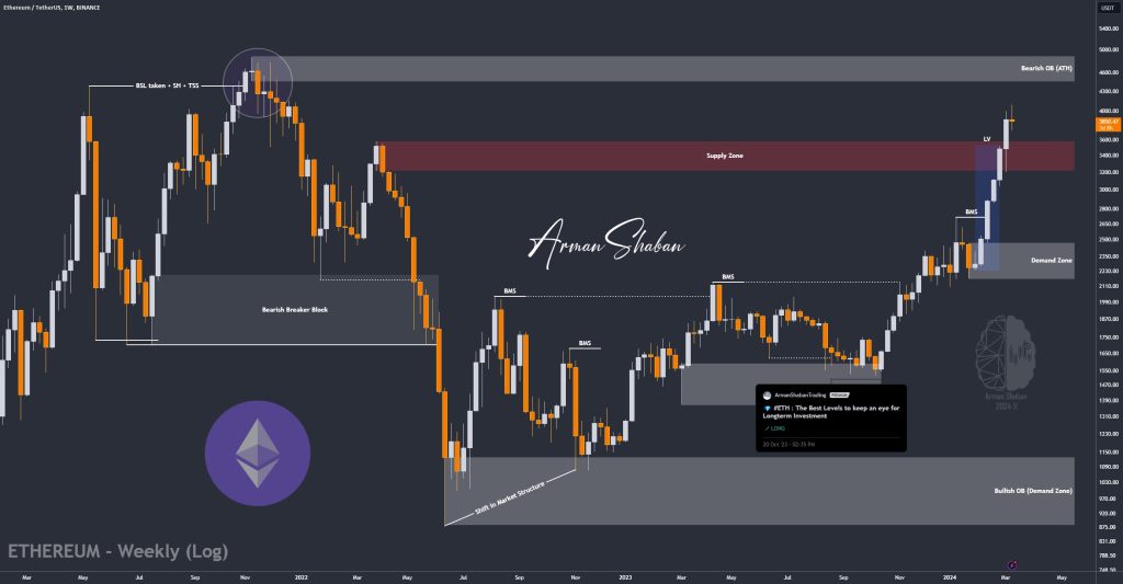 Crypto Blockchain Bitcoin Ethereum Gold Master Arman Shaban