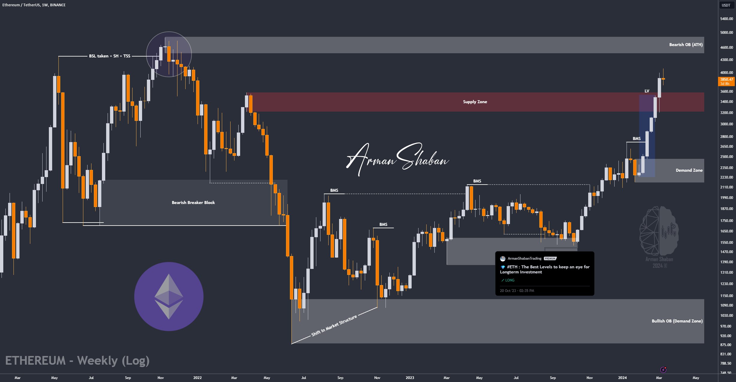 Crypto Blockchain Bitcoin Ethereum Gold Master Arman Shaban