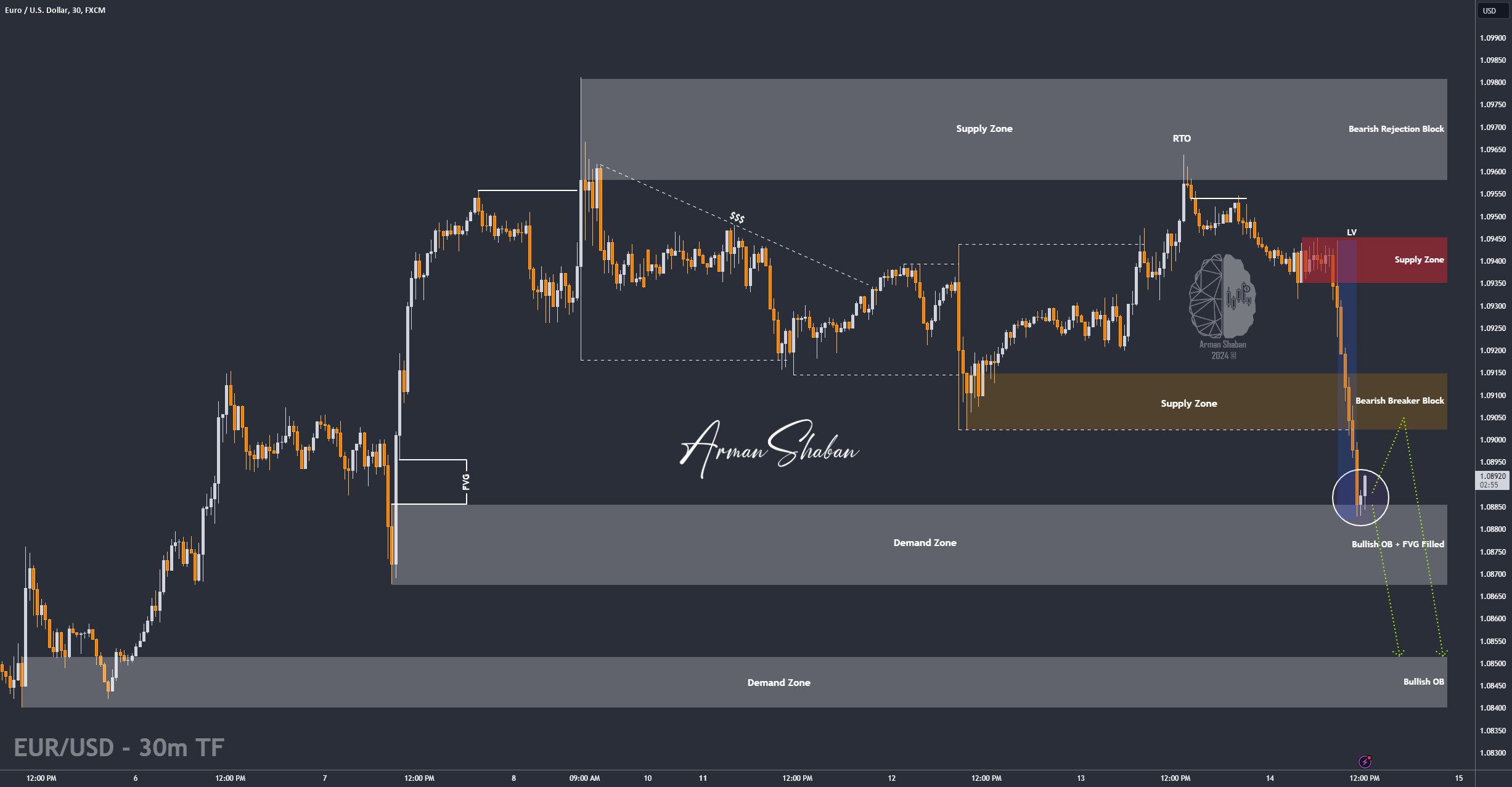 XAUUSD GOLD EURUSD GBPUSD Forex Gold Master Arman Shaban