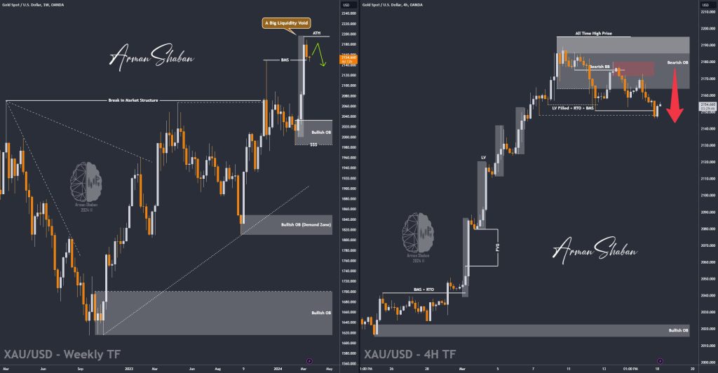XAUUSD GOLD EURUSD GBPUSD Forex Gold Master Arman Shaban