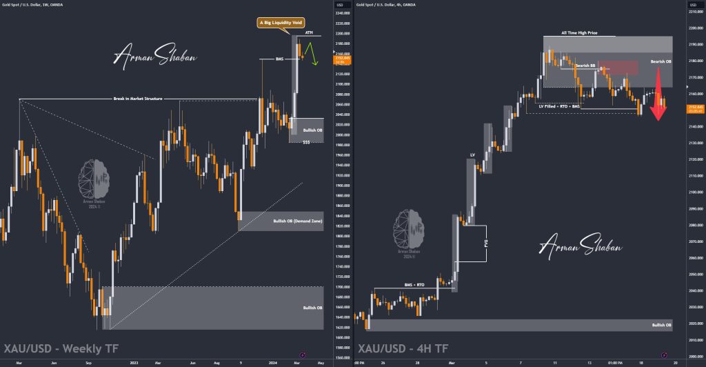 XAUUSD GOLD EURUSD GBPUSD Forex Gold Master Arman Shaban