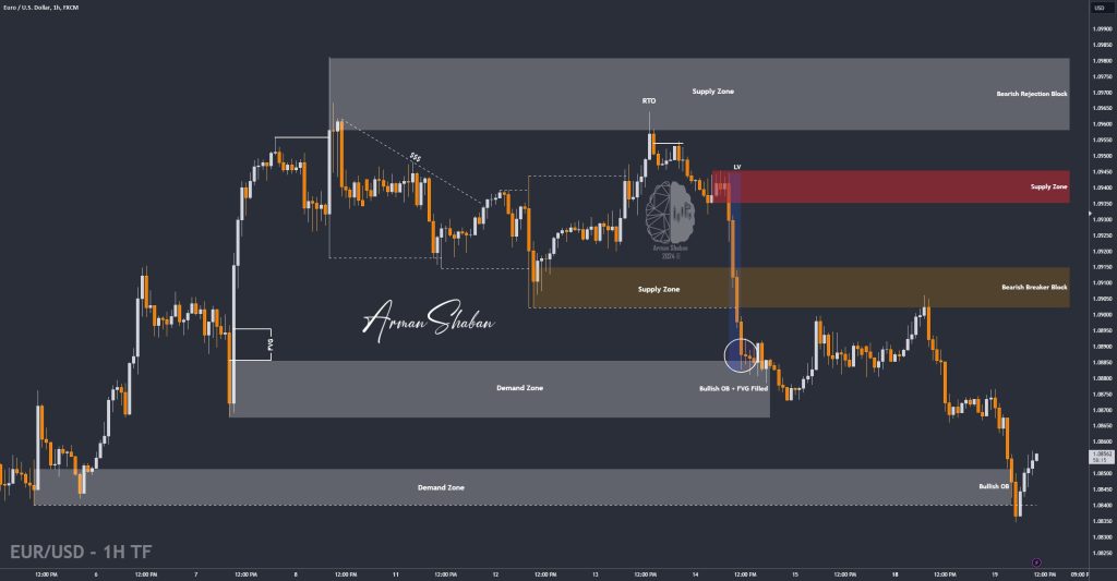 XAUUSD GOLD EURUSD GBPUSD Forex Gold Master Arman Shaban