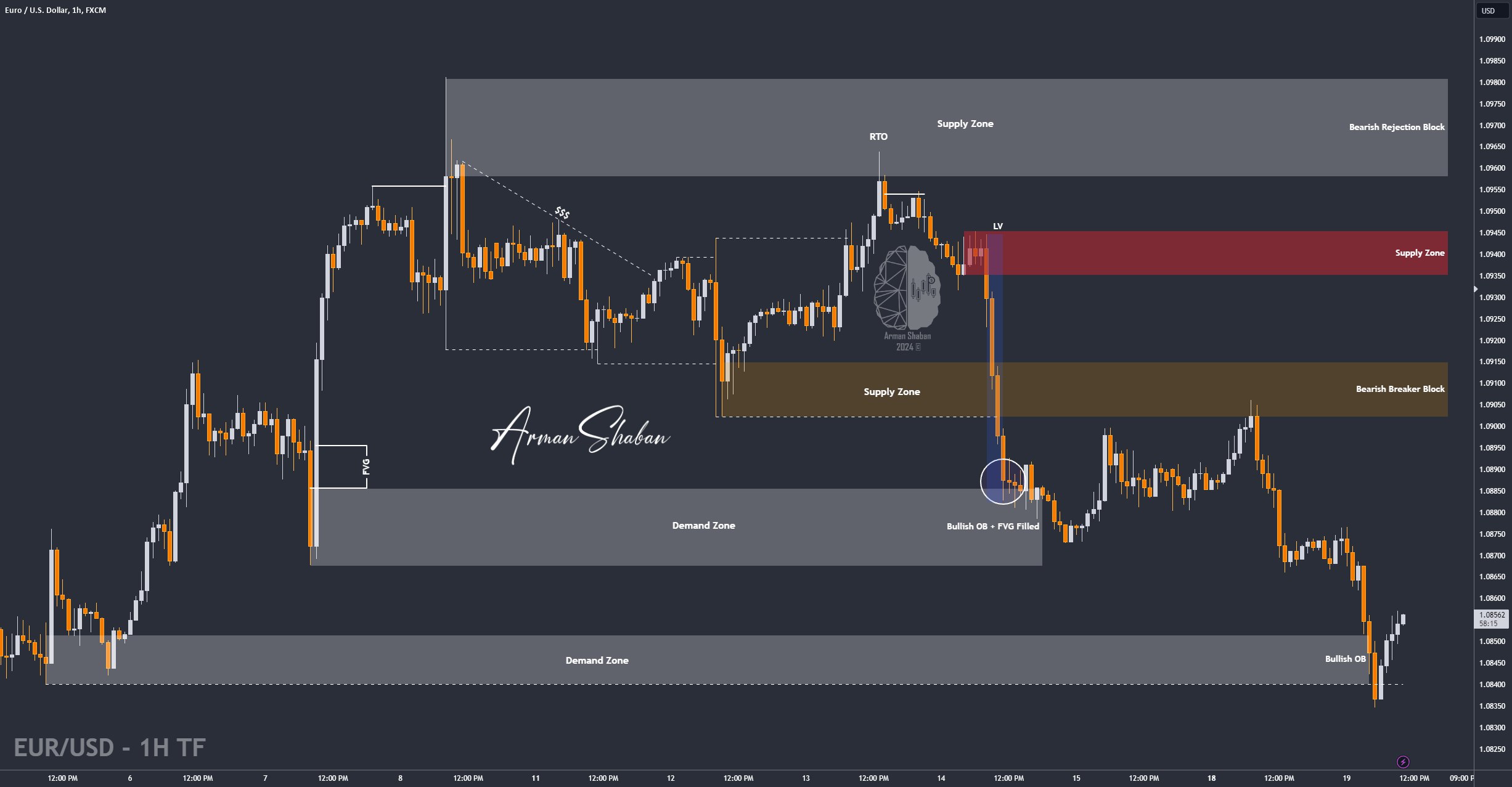 XAUUSD GOLD EURUSD GBPUSD Forex Gold Master Arman Shaban