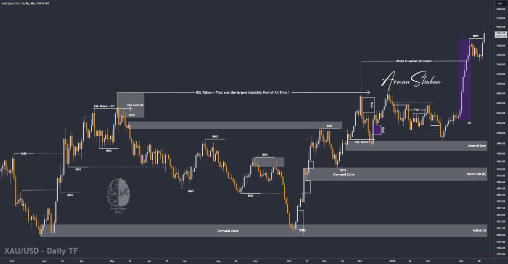 XAUUSD GOLD EURUSD GBPUSD Forex Gold Master Arman Shaban