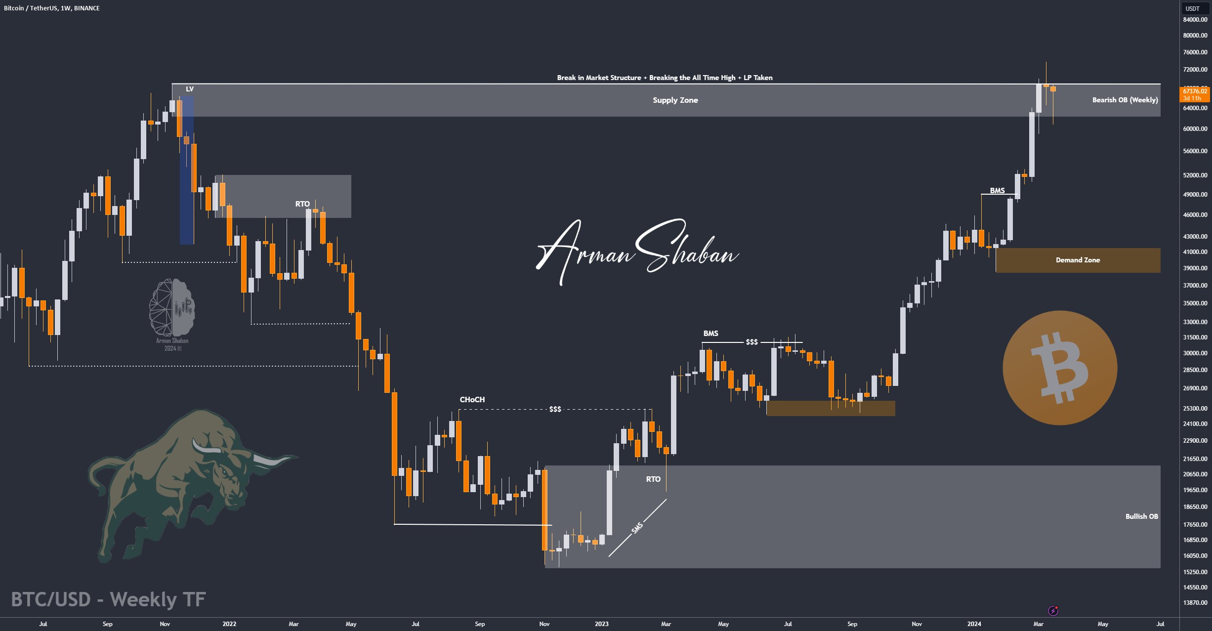 XAUUSD GOLD EURUSD GBPUSD Forex Gold Master Arman Shaban