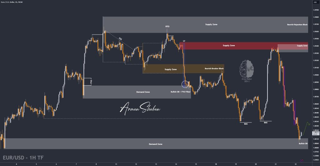 XAUUSD GOLD EURUSD GBPUSD Forex Gold Master Arman Shaban