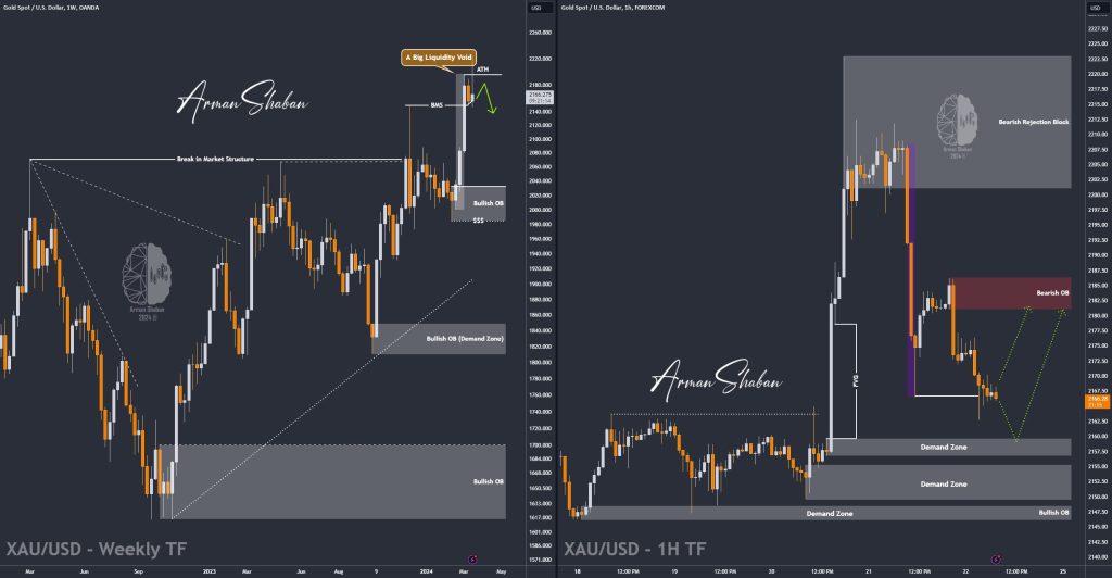 XAUUSD GOLD EURUSD GBPUSD Forex Gold Master Arman Shaban