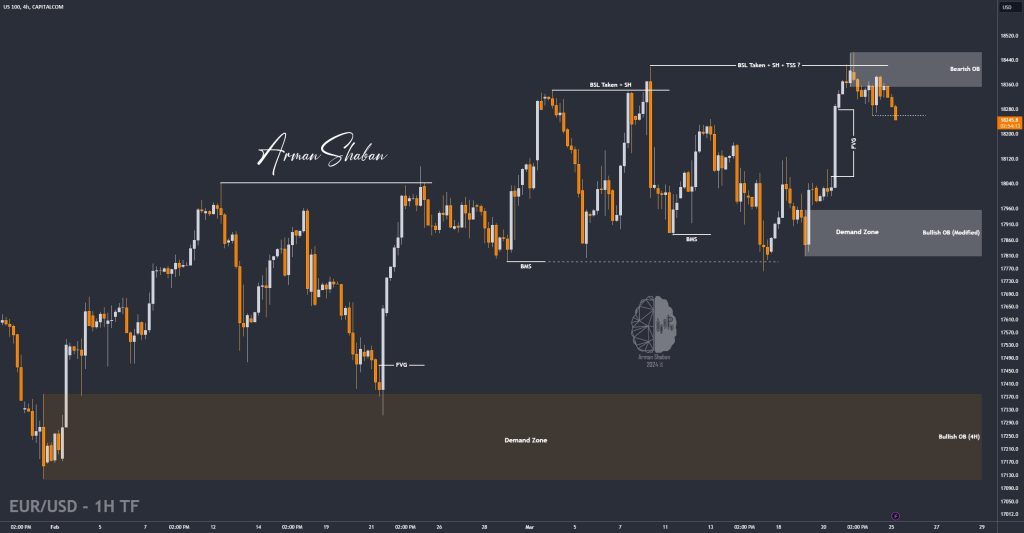XAUUSD GOLD EURUSD GBPUSD Forex Gold Master Arman Shaban