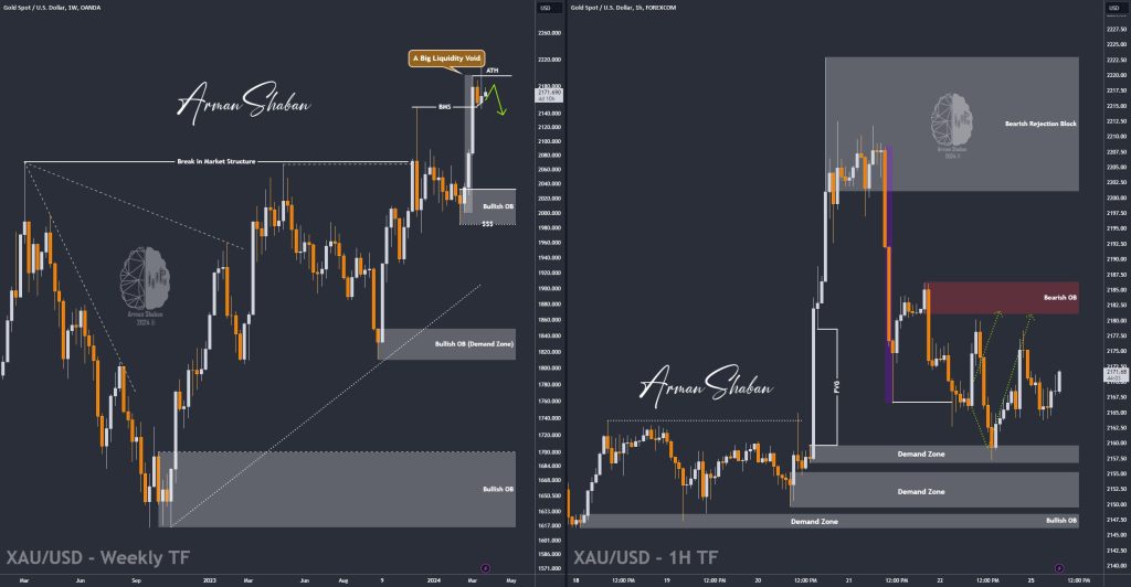 XAUUSD GOLD EURUSD GBPUSD Forex Gold Master Arman Shaban
