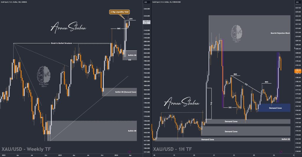 XAUUSD GOLD EURUSD GBPUSD Forex Gold Master Arman Shaban