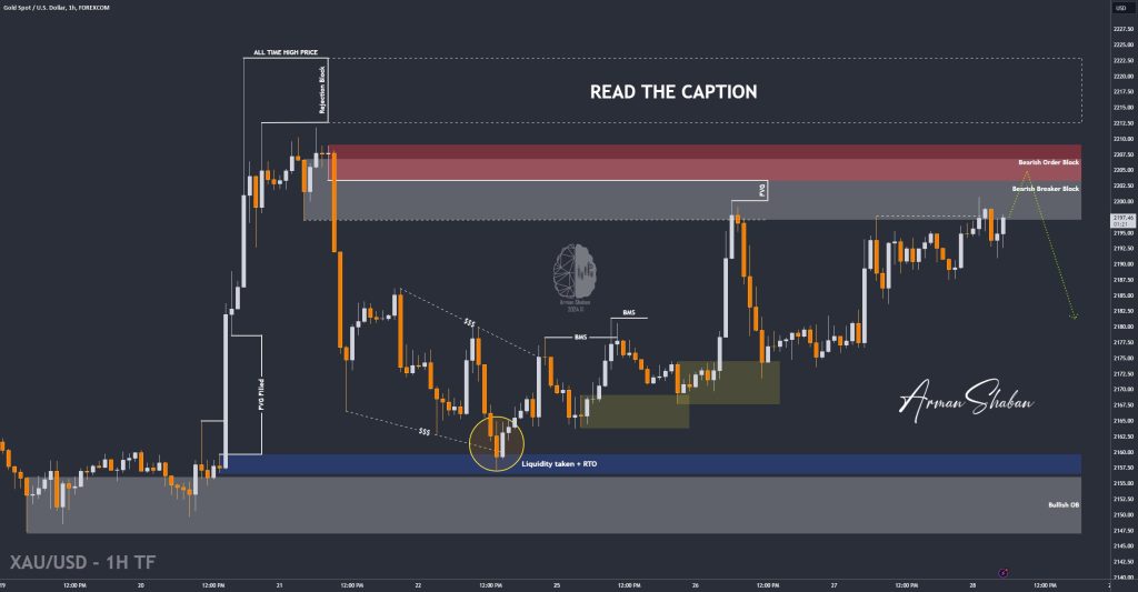 XAUUSD GOLD EURUSD GBPUSD Forex Gold Master Arman Shaban