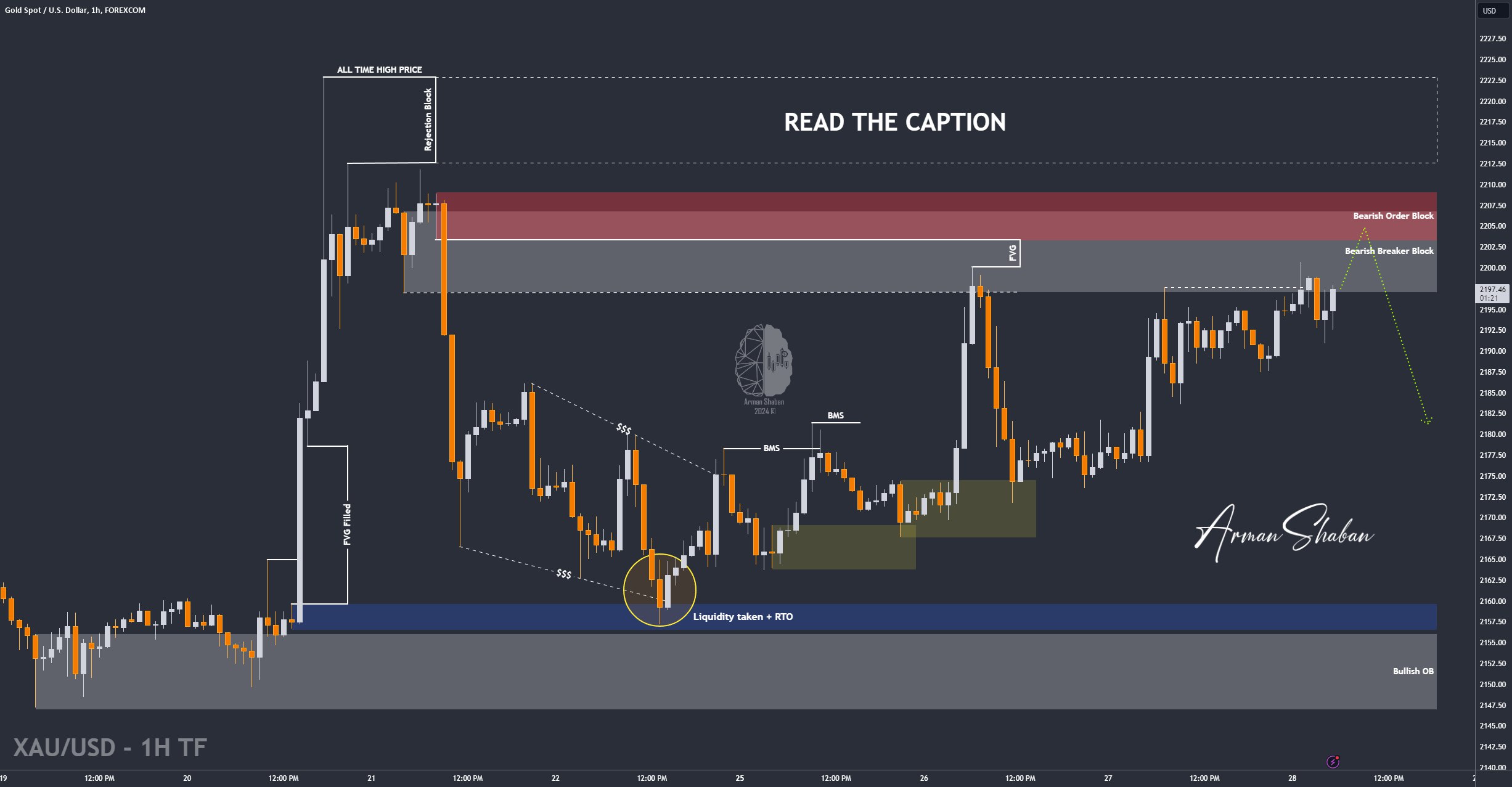 XAUUSD GOLD EURUSD GBPUSD Forex Gold Master Arman Shaban