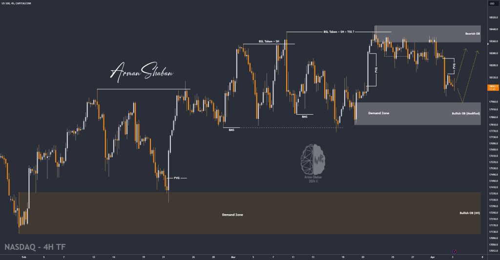 XAUUSD GOLD EURUSD GBPUSD Forex Gold Master Arman Shaban