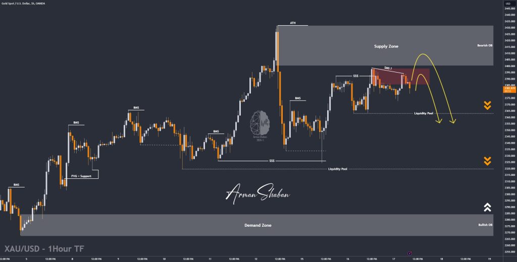 XAUUSD GOLD EURUSD GBPUSD Forex Gold Master Arman Shaban
