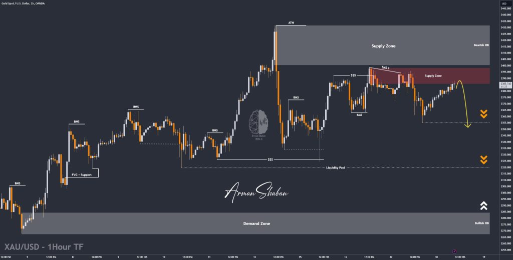 XAUUSD GOLD EURUSD GBPUSD Forex Gold Master Arman Shaban