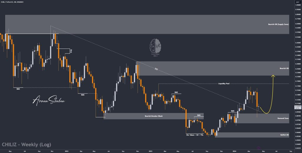 Crypto Blockchain Bitcoin Ethereum Gold Master Arman Shaban