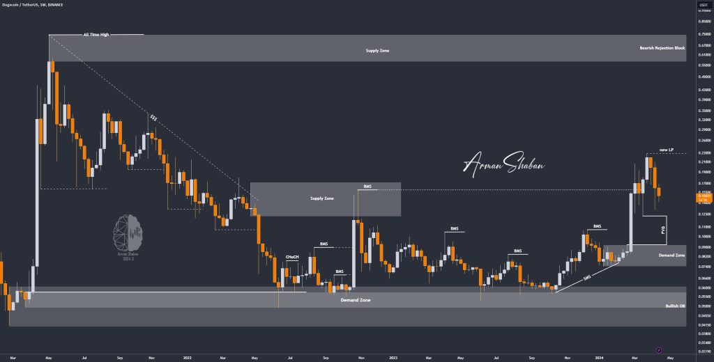 Crypto Blockchain Bitcoin Ethereum Gold Master Arman Shaban