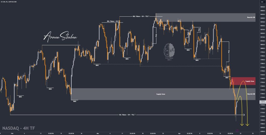 XAUUSD GOLD EURUSD GBPUSD Forex Gold Master Arman Shaban