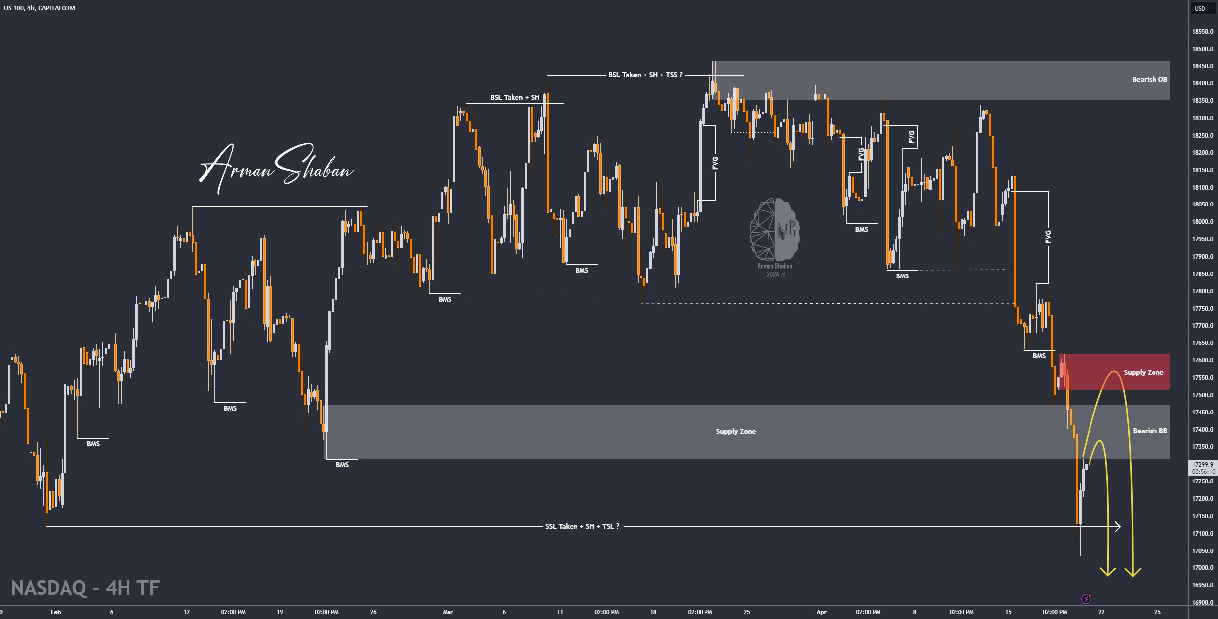 XAUUSD GOLD EURUSD GBPUSD Forex Gold Master Arman Shaban