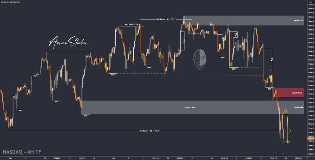 XAUUSD GOLD EURUSD GBPUSD Forex Gold Master Arman Shaban