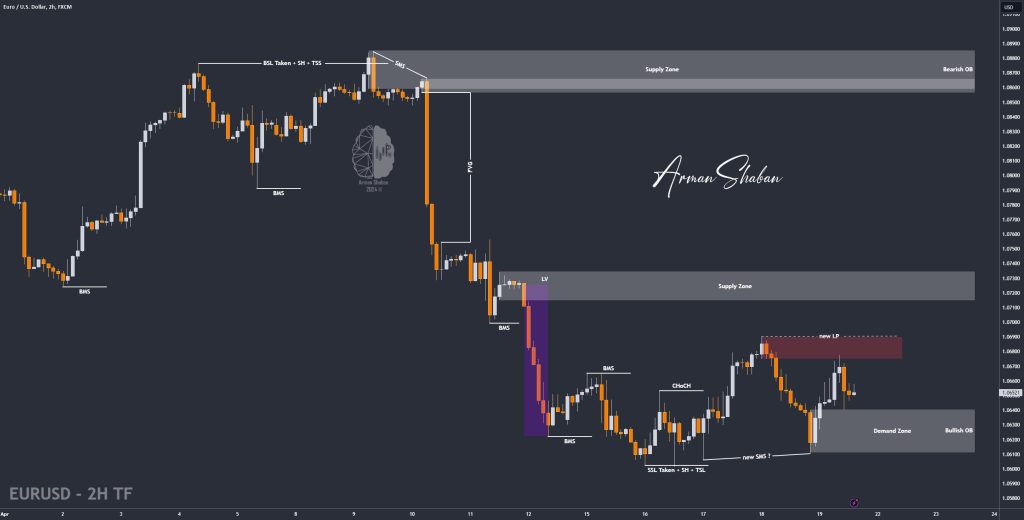 XAUUSD GOLD EURUSD GBPUSD Forex Gold Master Arman Shaban