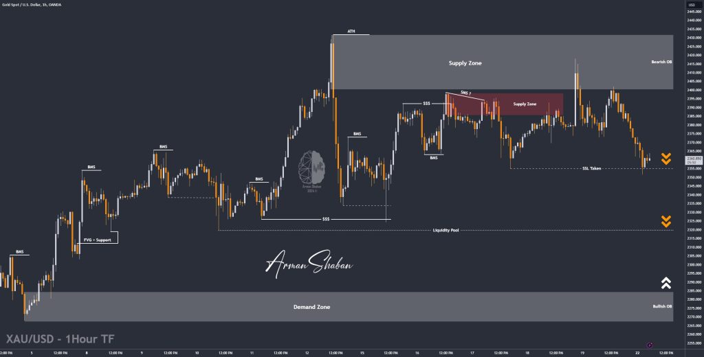 XAUUSD GOLD EURUSD GBPUSD Forex Gold Master Arman Shaban